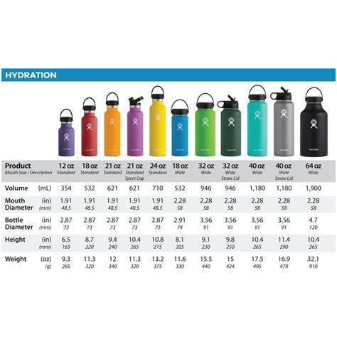 biggest hydro flask size